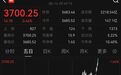 沪指突破3700点，为2021年12月以来首次