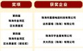 第四届珠海市金湾区区长质量奖揭晓 7家企业斩获殊荣