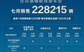比亚迪7月辅助驾驶车型近23万辆，天神之眼累销破120万辆