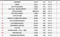 最新5A景区品牌传播力百强出炉，萍乡武功山上榜