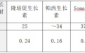 全新一代长效生长激素在300多家医院开出处方
