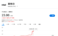 特朗普政府讨论对英特尔实施国家持股，英特尔一度大涨近9%