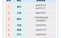 海南省考试局发布关于2025年民办普高、中高职院校补录有关事项的公告