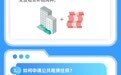 长沙公租房怎么申请？补贴给谁？权威解答来了