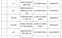 停止办学！南昌20家校外培训机构（个人）被查处