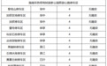 海南“两环”旅游公路拟建30处新能源车充电设施