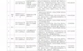 江西省24个安全生产考试点、71家安全生产培训机构名单公布