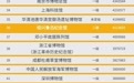 2024年度参观量破百万！景德镇两家博物馆上榜
