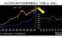 超越日本，中国成为亚洲最大ETF市场