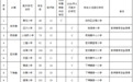 公示！萍乡16所小学拟撤并