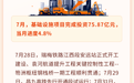 图解 | 2025年1-7月份江西省重点建设项目计划执行情况
