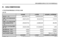 欧菲光上半年盈转亏，亏损额1.09亿元