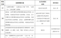 @考生 2025年海南省成人高考8月28日开始报名