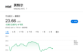 特朗普政府考虑入股英特尔10% 或成最大股东 英特尔一度跌5.5%