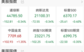 美股连跌，市场聚焦鲍威尔杰克逊霍尔讲话