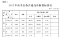 长沙2025年秋季中小学收费标准出炉