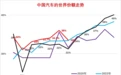 2025年7月中国占世界汽车份额34% 比亚迪全球市场份额第6