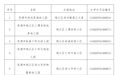 安徽一地9所民办幼儿园终止办学