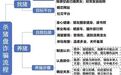 安徽一阿姨深陷网恋“杀猪盘”，险被骗30万