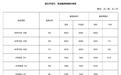 湖北油价下调 92号汽油加满一箱少花7元