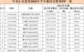 中央汇金大举加仓股票ETF，持仓市值达1.28万亿元