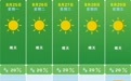 太猛了！长沙最高气温直冲40℃