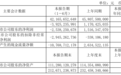 广汽集团2025上半年营收426.11亿，同比减少7.88%