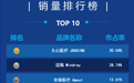 2025年1-7月自动体外除颤器（AED）品牌销量排行榜：久心医疗排名第一！