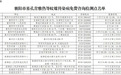 湖北多地宣布提供基孔肯雅热免费检测服务
