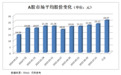 A股连续上涨，市场平均股价水平也“水涨船高”