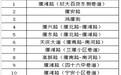 兰州新增19处电子警察　执勤点看这里