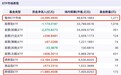 中国ETF将迎来5万亿时刻！这10家公募拥有5只以上百亿ETF