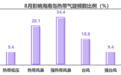 “剑鱼”的强度究竟处于什么水平？