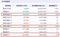 A股急跌未见投资者大幅离场，ETF站稳5万亿，资金悄悄调仓