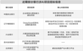 7天6家机构招标 银行业AI部署策略显分化