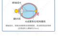 开学前出现“配镜潮”，珠海爱尔提示：科学预防及控制很重要