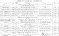 4金6银5铜，15支团队全部获奖，茅台学院又亮眼了！