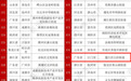 全国500强 白沙街道活力满满