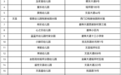 104所！抚州临川区民办幼儿园名单公示