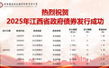 73.7768亿元！江西第八批政府债券成功发行