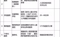 中度以上失能老年人养老补贴包含哪些项目、如何申领？
