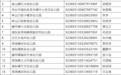 萍乡湘东区注销28所民办幼儿园 不得开展任何招生活动