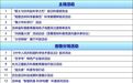 首个全国科普月来啦！吉林省这些精彩活动即将上演