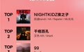 网易云25年第36期说唱周榜新鲜出炉 《99》《拍拍灰》《1V1》等闯入前六