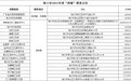 海口免费“两癌”筛查，预约方式→