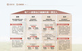 《2025年巨量引擎医药健康行业数字营销白皮书》发布，在抖音工业药企营销启新程