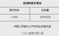 9月2日央行开展2557亿元7天期逆回购操作