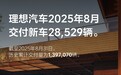理想8月交付新车28,529辆 i6九月上市即交付