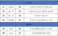 敬佩！今年，宁波这些老师担任班主任满30年