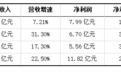 半年报透视美妆行业：毛戈平以30%+增速领跑，国货头部格局生变